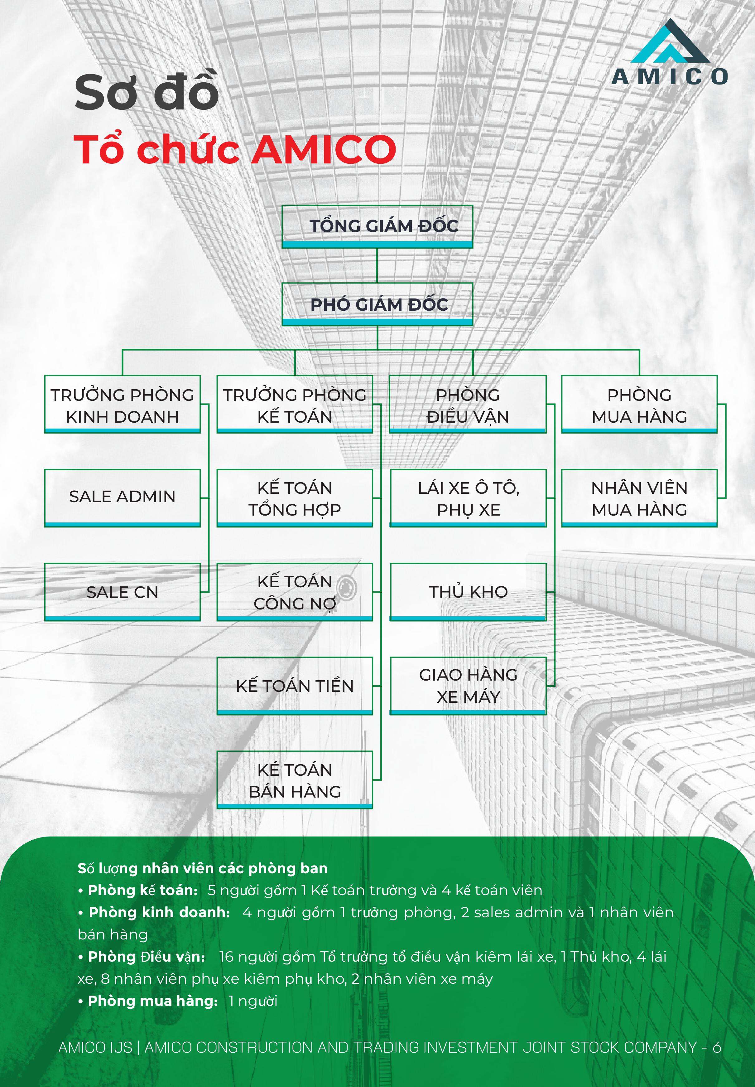 Catalogue Amicofood